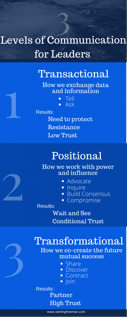 3 Levels of Leader Communication - Sterling Freeman